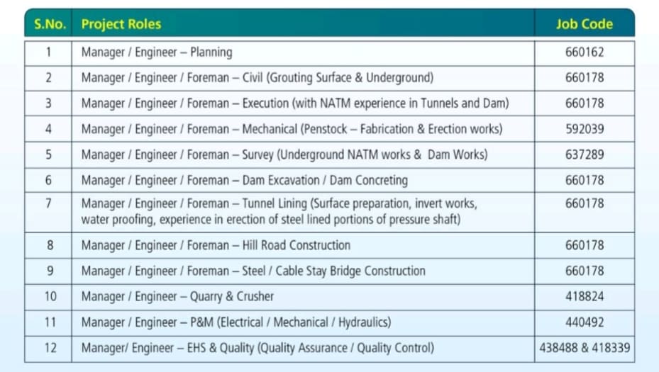 L&T Heavy Civil Infrastructure