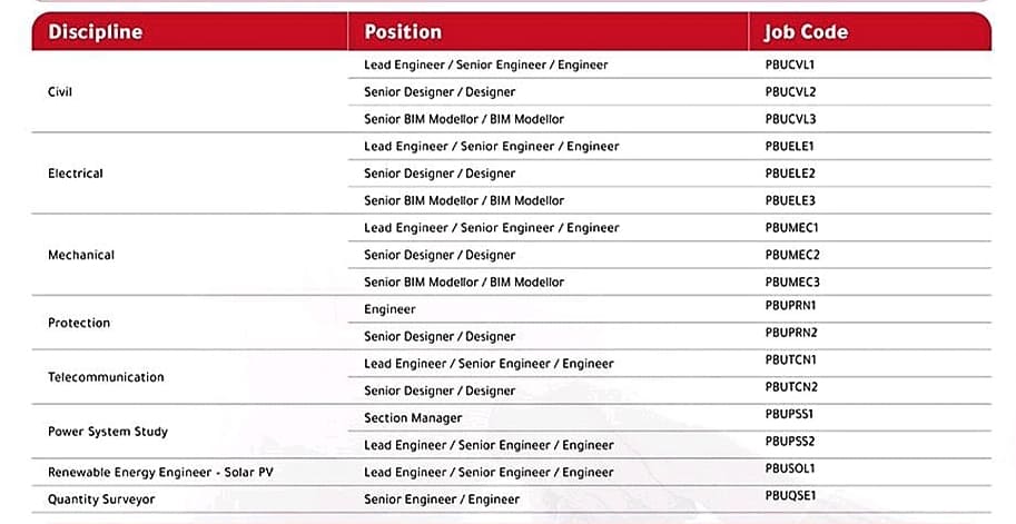 Walk In Interview At DAR Engineering