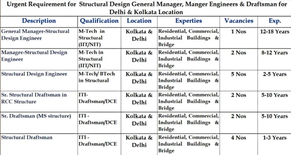 PDCE Group Hiring 2023 