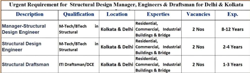 PDCE Group Hiring 2023 