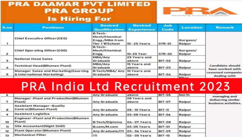 PRA India Pvt Ltd Job Vacancy