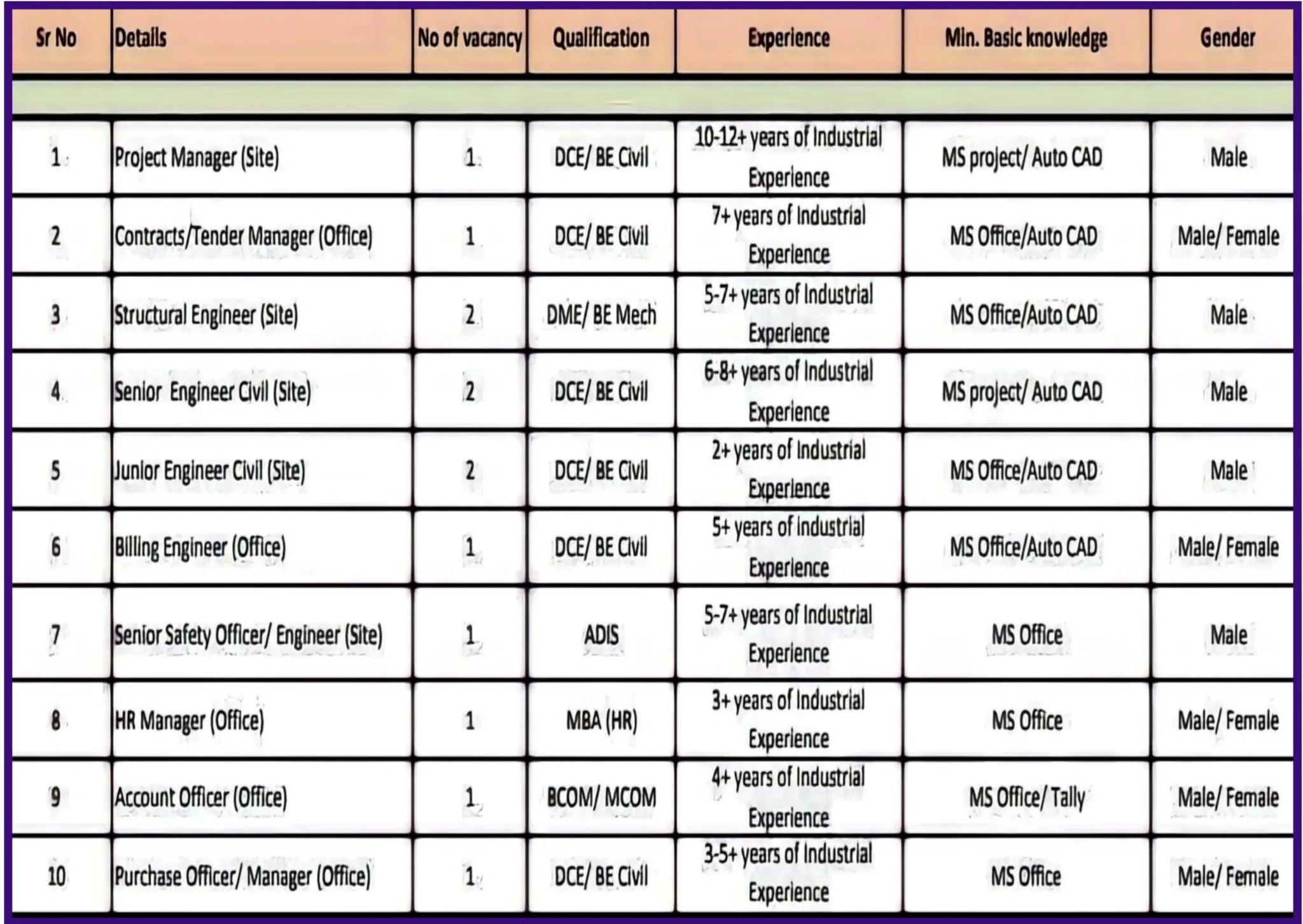 Saffron Engineering And Company Vacancy