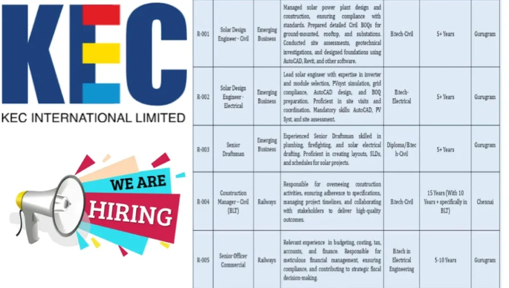 KEC International Ltd Job Opening 2024