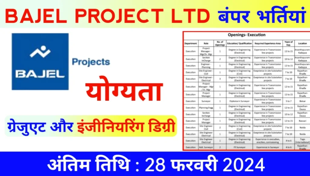 Bajel Projects Ltd Recruitment 2024