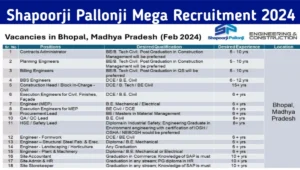 Shapoorji Pallonji Mega Recruitment 2024 