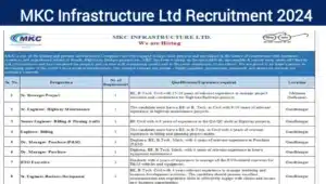 MKC Infrastructure Ltd Mega Recruitment 2024