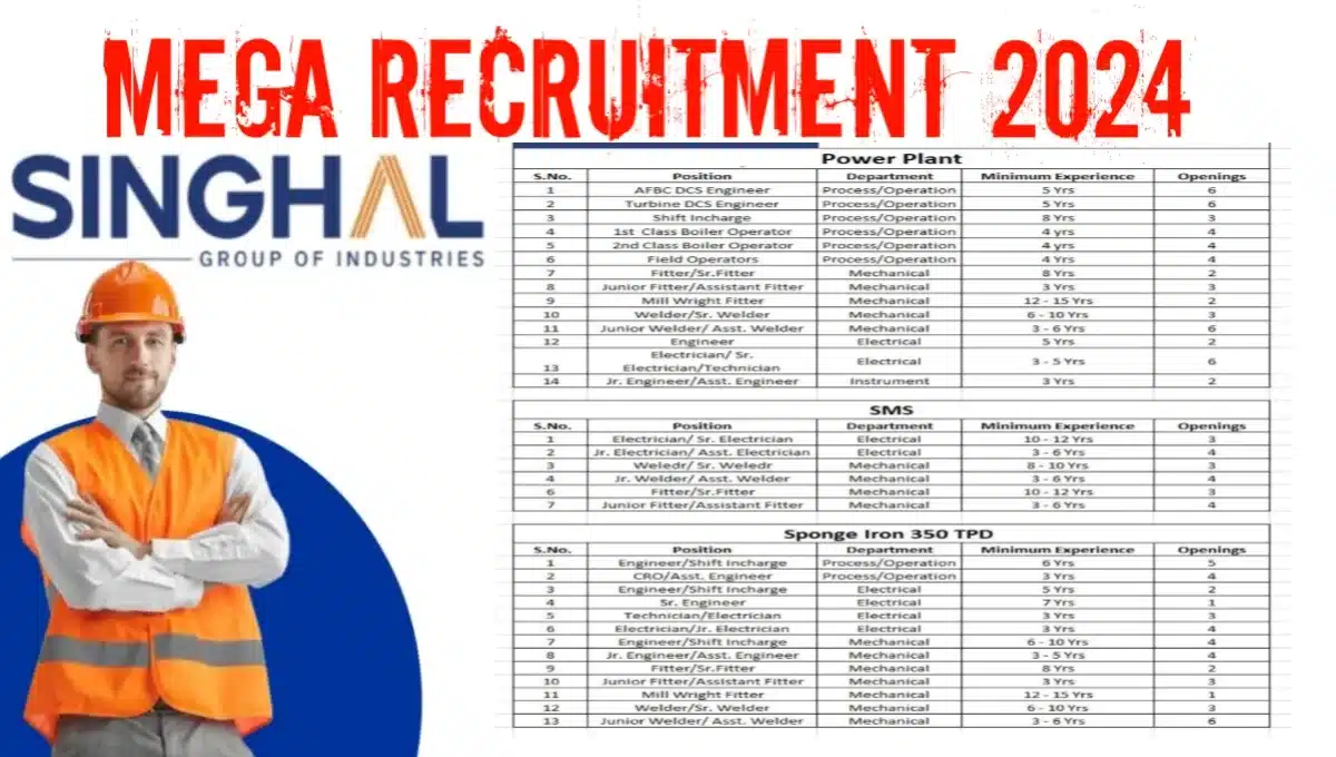 Singhal Enterprises Pvt Ltd Recruitment 2024