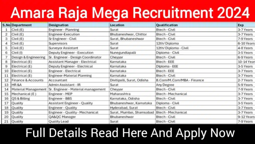 Amara Raja Infra Pvt Ltd Mega Recruitment 2024