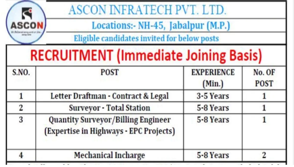 Ascon Infratech Pvt Ltd Vacancy 2024