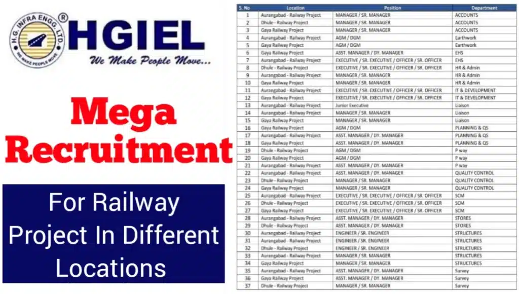 HG Infra Engineering Ltd Mega Recruitment