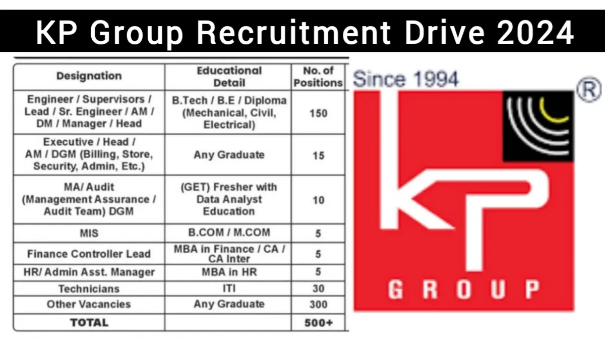 KP Group Recruitment Drive 2024