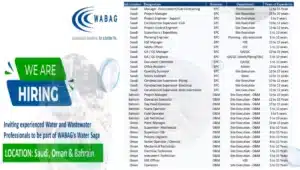 Wabag Group Latest Job Openings 2024