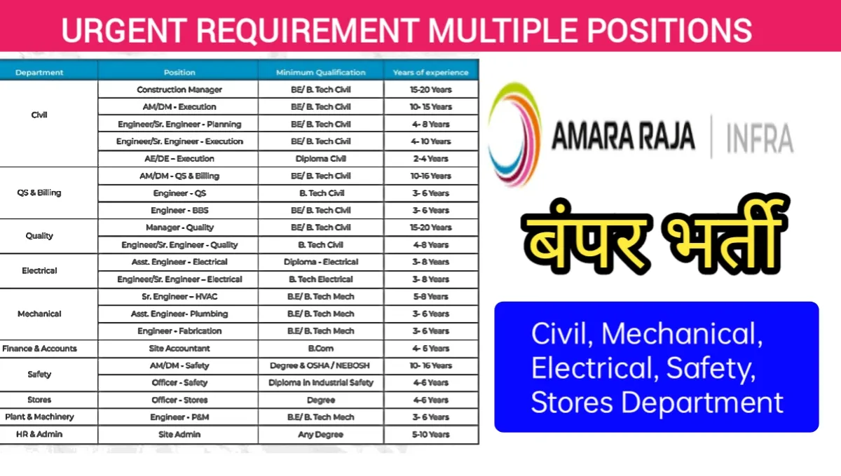 Amara Raja Infra Pvt Ltd Job Vacancy July 2024