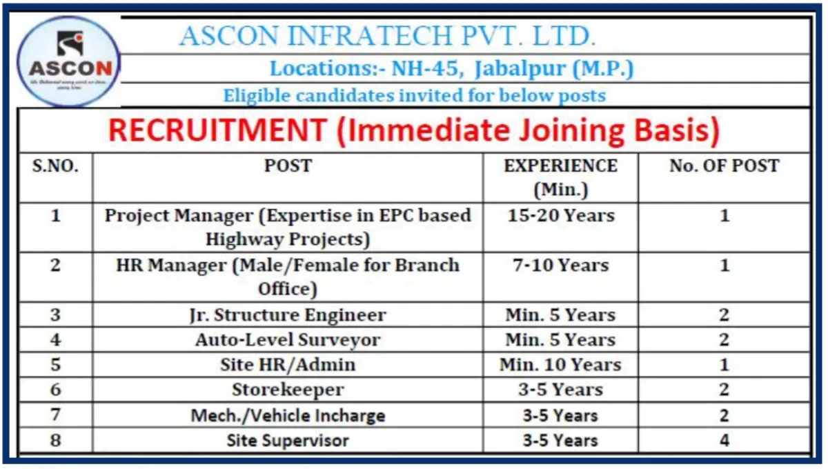 Ascon Infratech Pvt Ltd Urgent Hiring 2024