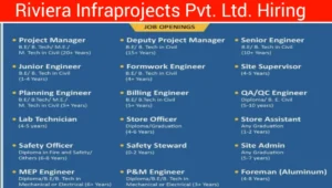 Riviera Infraprojects Pvt Ltd Recruitment Drive 2024