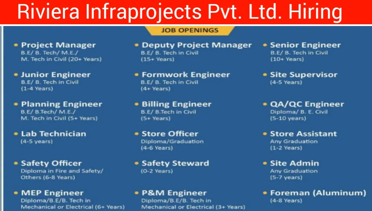 Riviera Infraprojects Pvt Ltd Recruitment Drive 2024