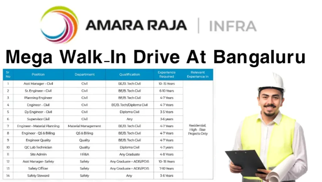 Amara Raja Infra Pvt Ltd Mega Walk-In Drive At Bangaluru