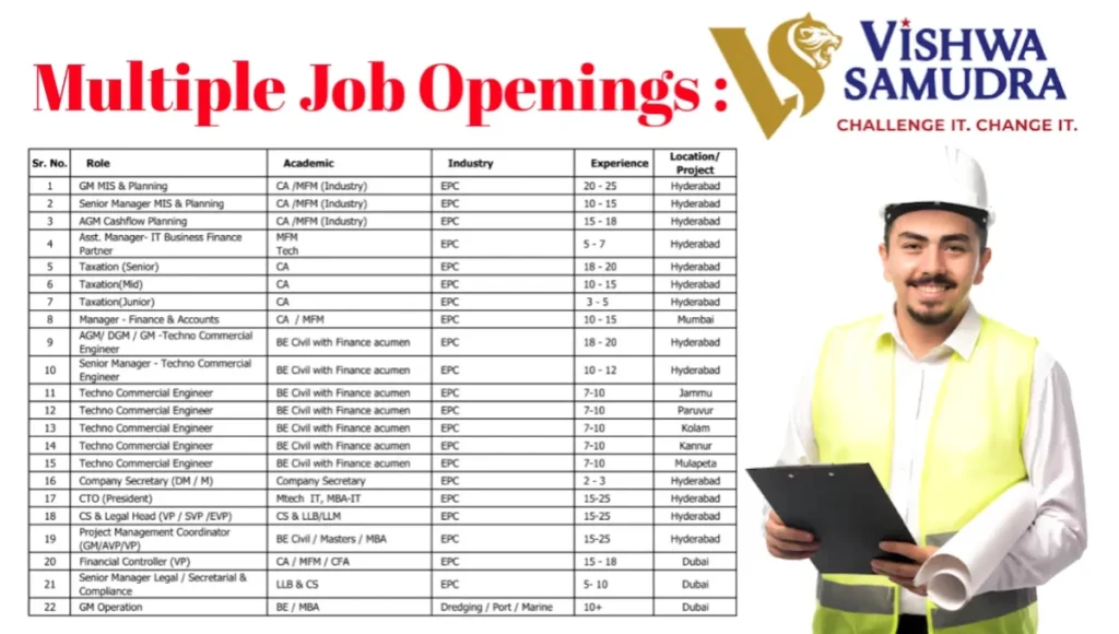 Vishwa Samudra Engineering Pvt Ltd Hiring 2024