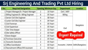 SRJ Engineering And Trading Pvt Ltd Hiring 2024