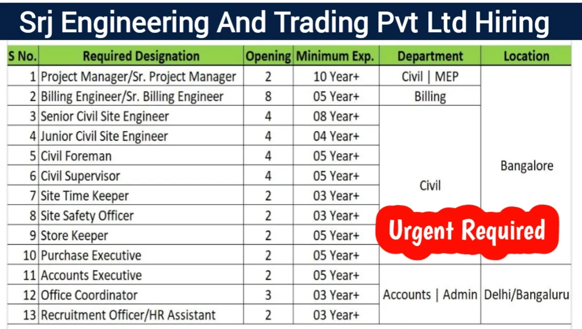 SRJ Engineering And Trading Pvt Ltd Hiring 2024