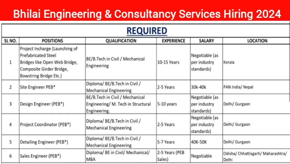 Bhilai Engineering & Consultancy Hiring 2024