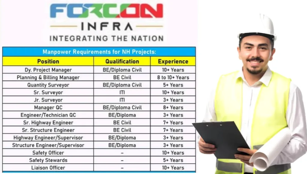 Forcon Infra Pvt Ltd Hiring 2024