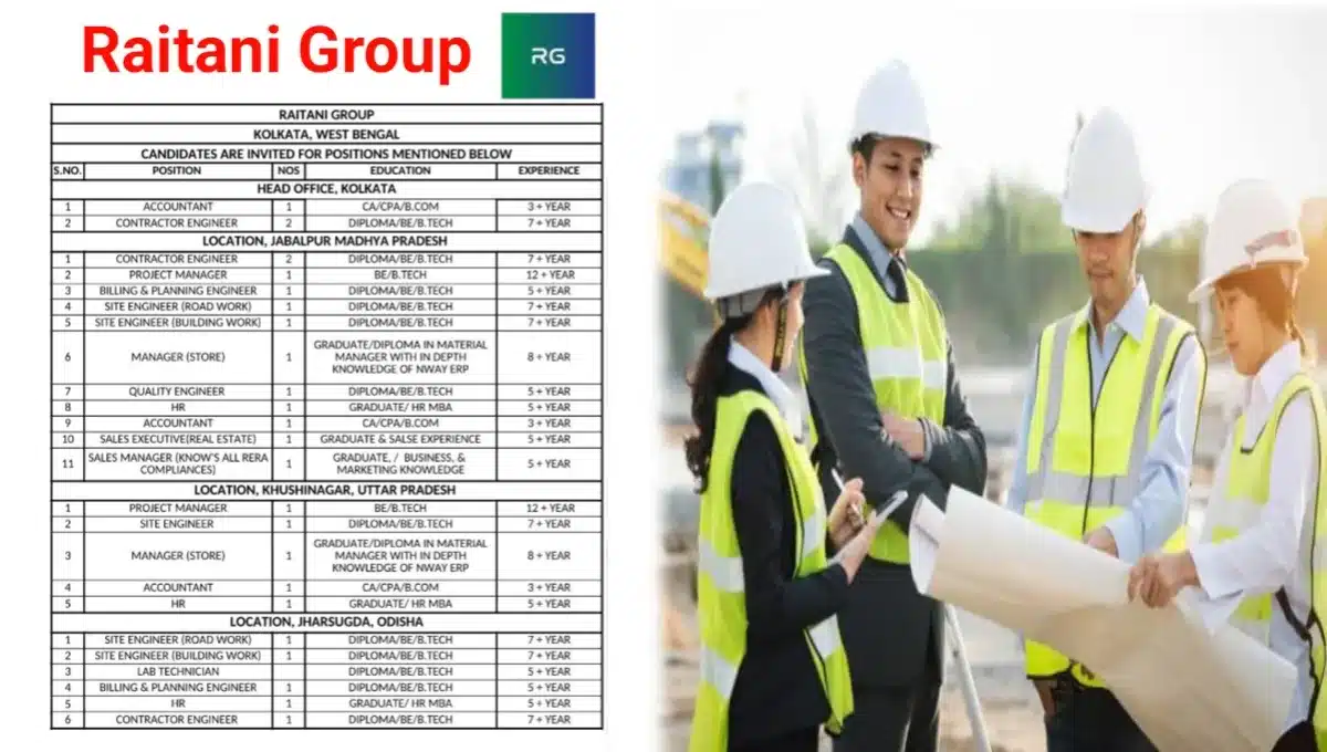 Raitani Group Recruitment 2024