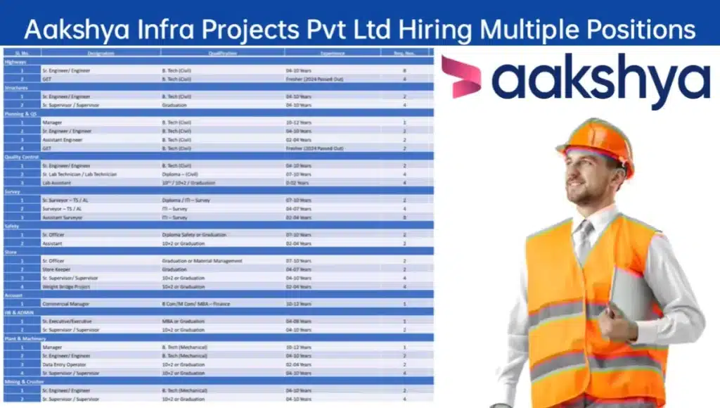 Aakshya Infra Projects Pvt Ltd Hiring 2024