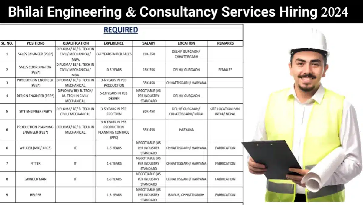 Bhilai Engineering & Consultancy Services Ltd Job Vacancy 2024