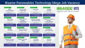 WAAREE Renewables Technology Ltd Hiring 2024