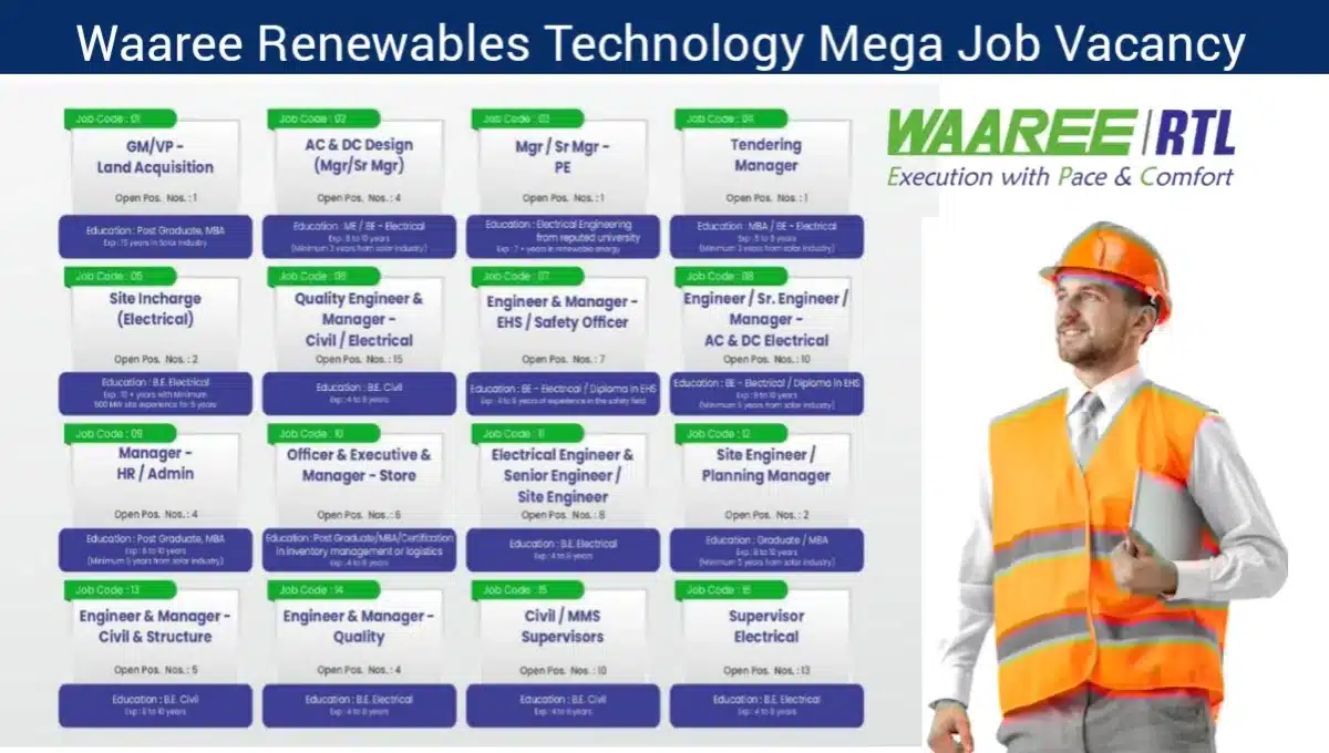 WAAREE Renewables Technology Ltd Hiring 2024