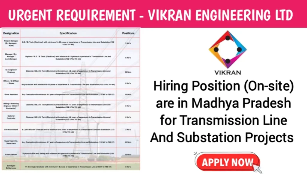 Urgent Requirement at VIKARN Engineering Ltd