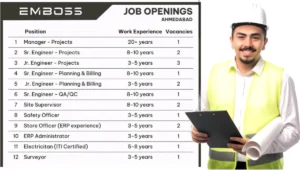 Emboss Construction Pvt Ltd Latest Job Opening 2024