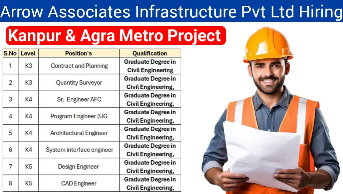 Arrow Associates Infrastructure Pvt Ltd Vacancy