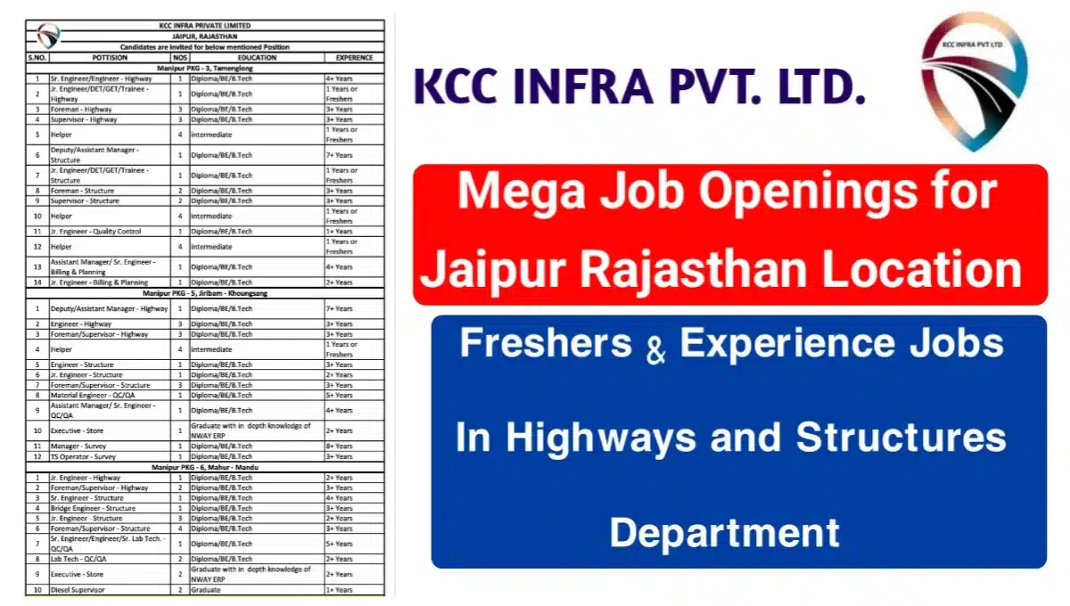 KCC Infra Pvt Ltd Job Vacancy