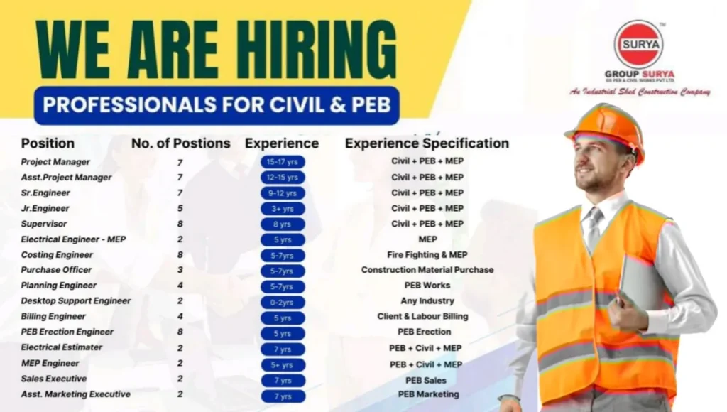 GS PEB & Civil Works Pvt Ltd Vacancy 2024