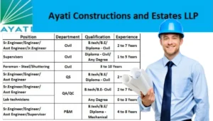 Ayati Constructions and Estates LLP Walk-In Interview 2024