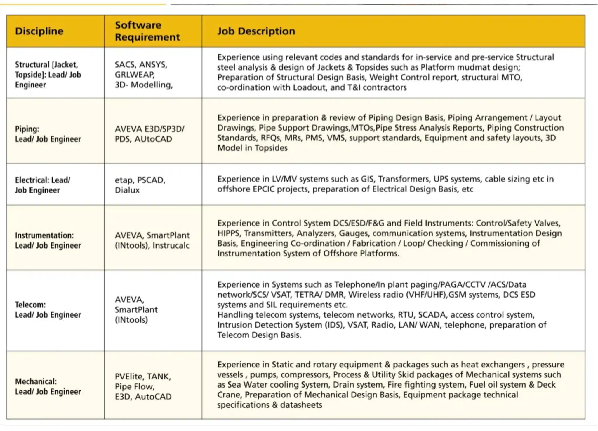 Exciting Career Opportunities at L&T Energy