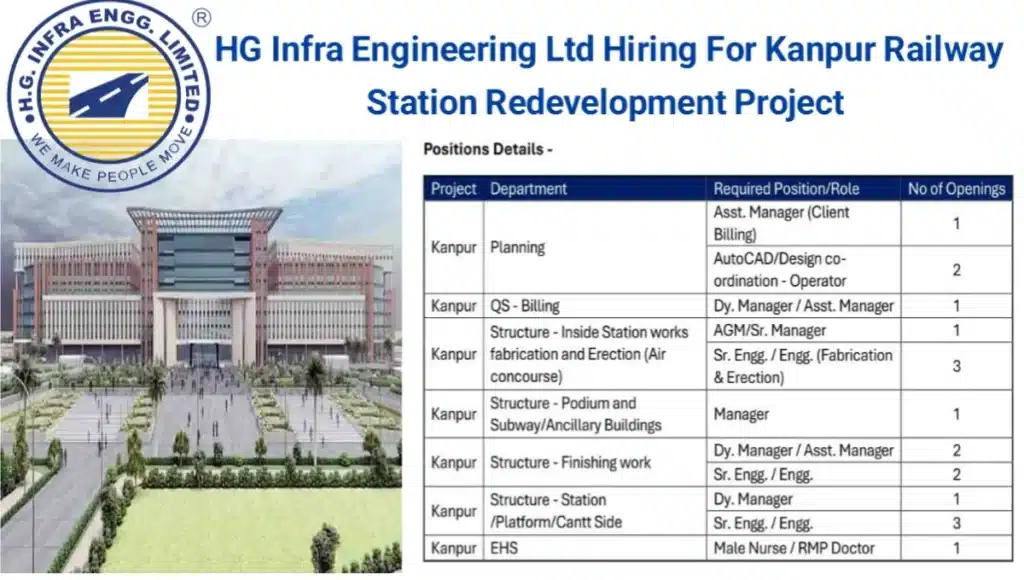 HG Infra Engineering Ltd Vacancy