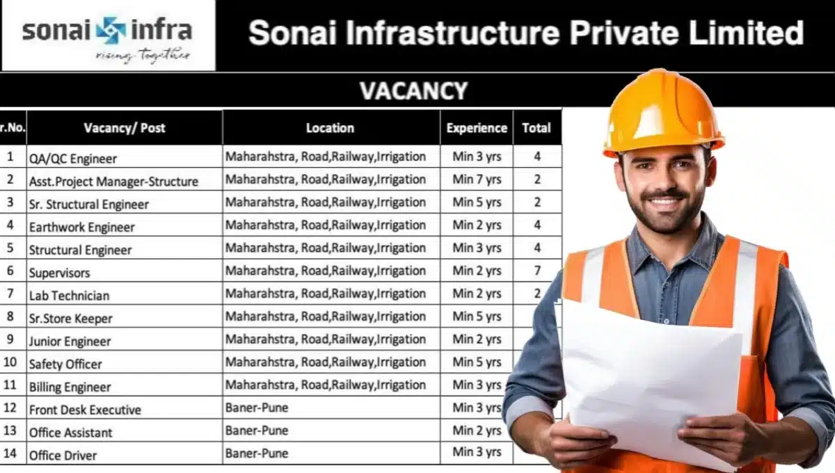 Sonai Infrastructure Pvt Ltd Vacancy