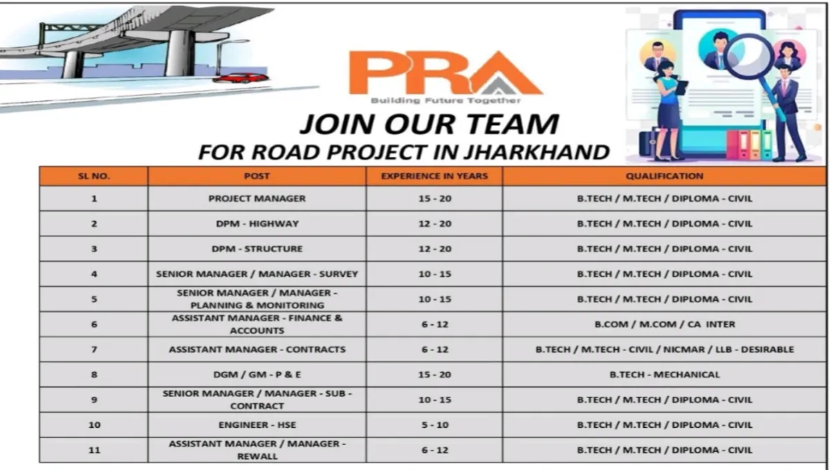 PRA India Pvt Ltd Vacancy