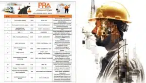 PRA India Pvt Ltd Vacancy