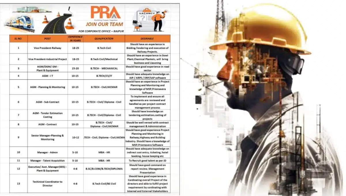 PRA India Pvt Ltd Vacancy