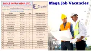 Eagle Infra India Ltd Vacancy