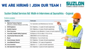 Suzlon Global Services Ltd Walk-In Interview