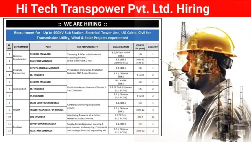 Hi Tech Transpower Pvt Ltd Vacancy