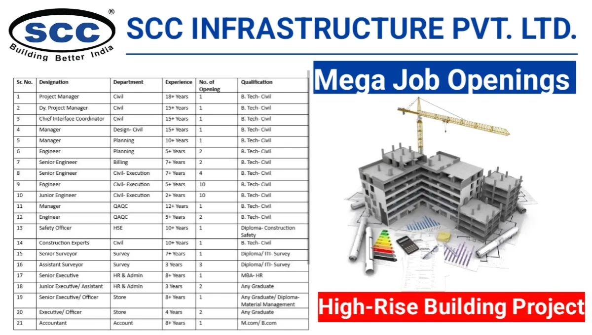 SCC Infrastructure Pvt Ltd Hiring