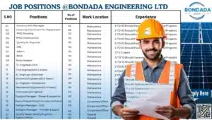 Bondada Engineering Ltd Job Vacancy