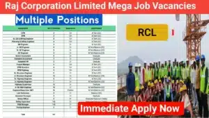 Raj Corporation Ltd Vacancy 2025