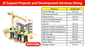 JLL Gujarat Projects and Development Services Job Vacancy